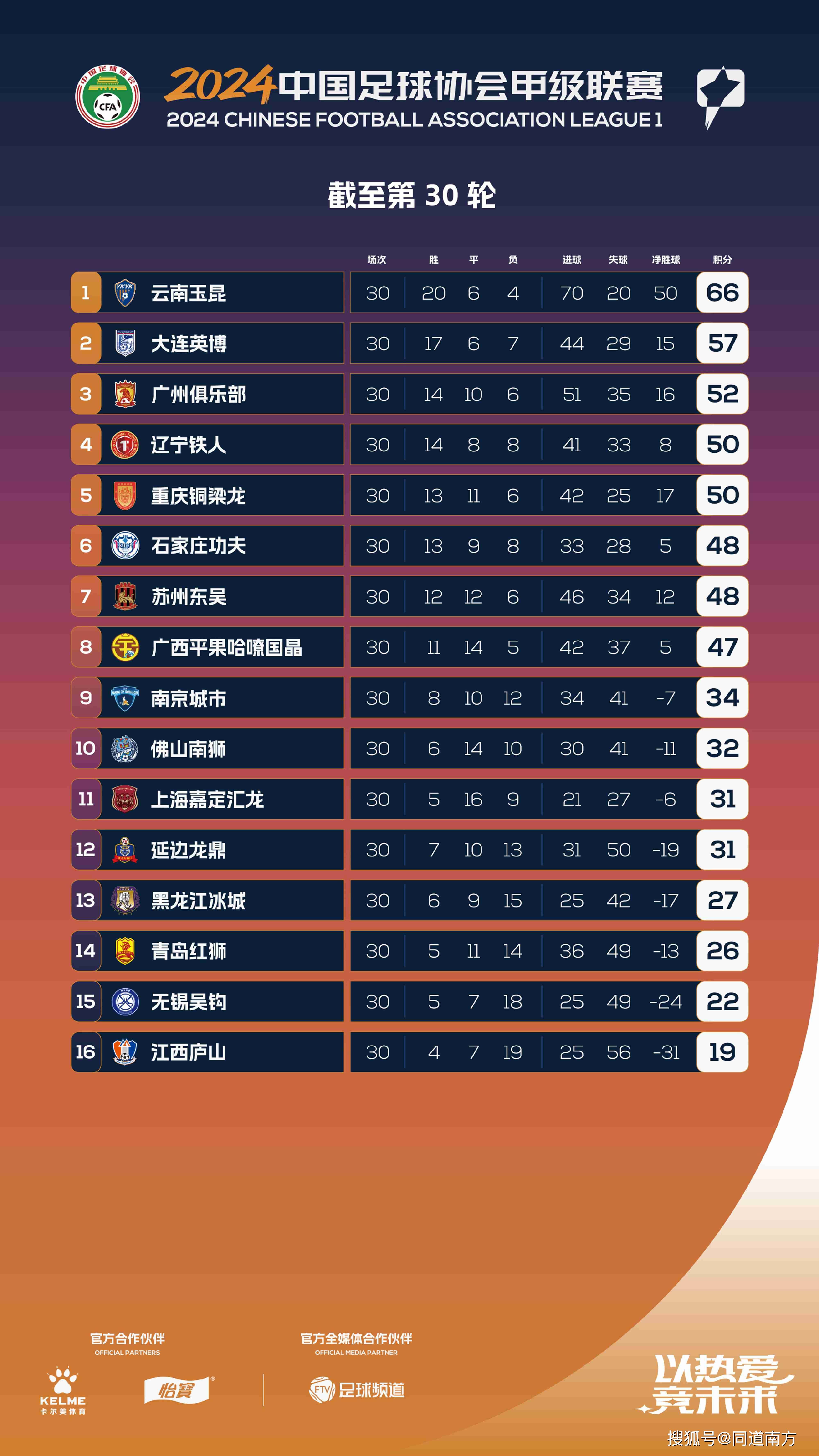 中国职业足球联赛各队休赛期备战状态火热
