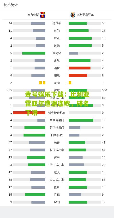 比利亚雷亚尔遭遇连败，排名下滑