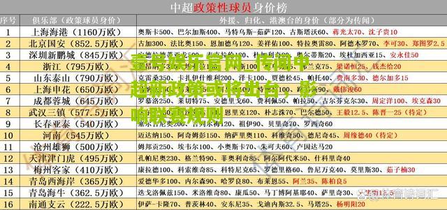 传闻中超新政策或将出台，影响联赛规则